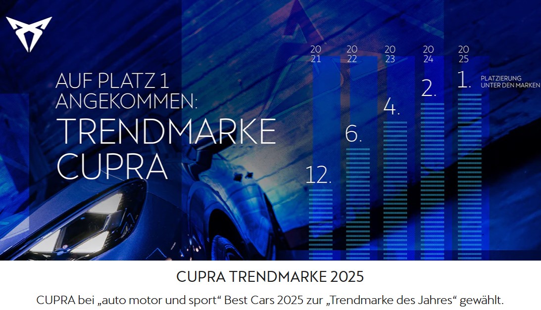 CUPRA Terramar - Trendmarke 2025
